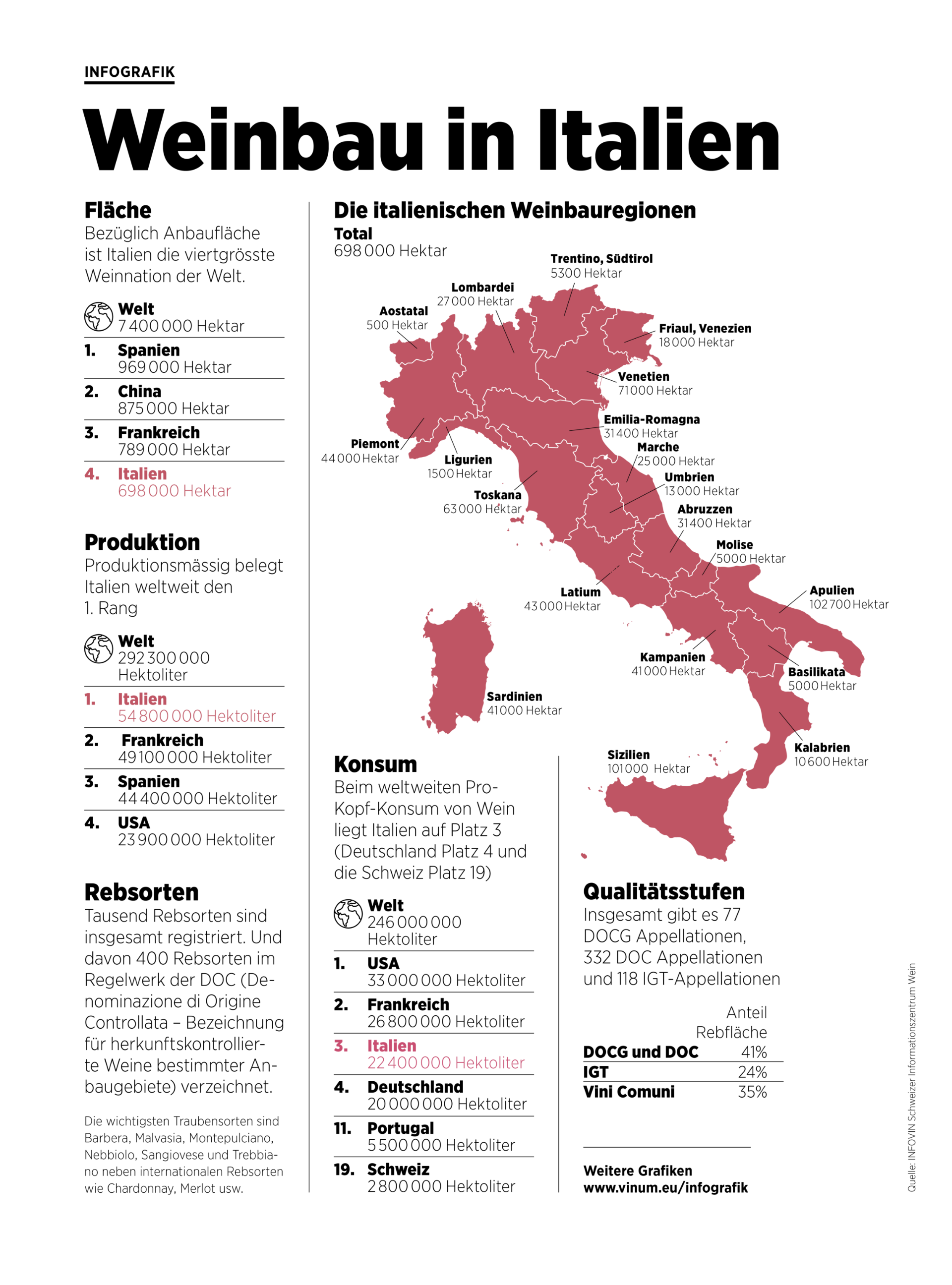 csm_2109_MAGA_Infografik_Italien_CH_dbbdc2b6a3